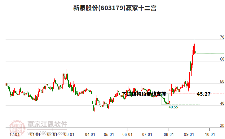 603179新泉股份贏家十二宮工具
