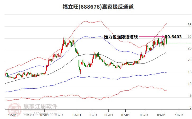 688678福立旺贏家極反通道工具