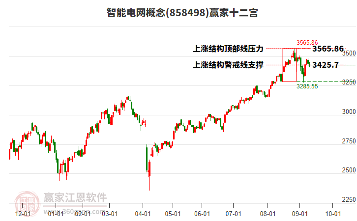 858498智能電網(wǎng)贏家十二宮工具