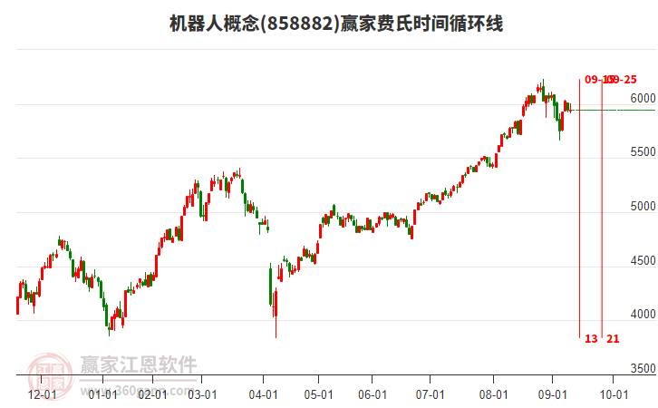 機(jī)器人 機(jī)器人