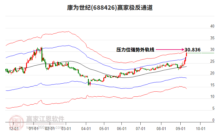 688426康為世紀贏家極反通道工具