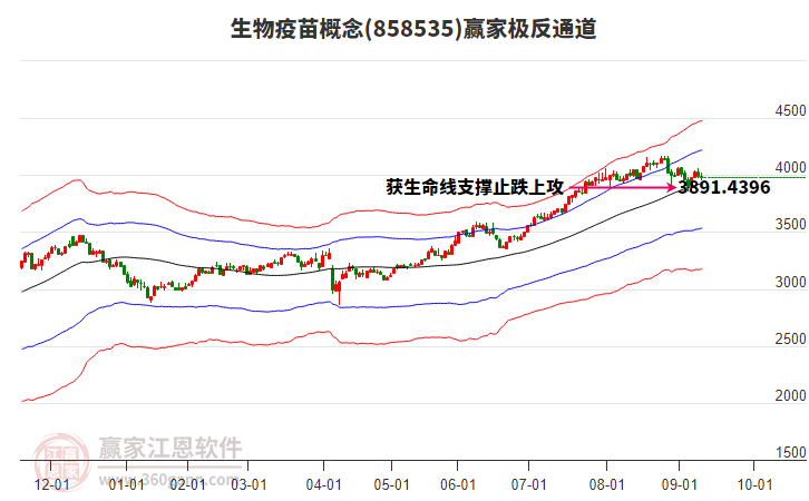 858535生物疫苗贏家極反通道工具 858535生物疫苗贏家極反通道工具