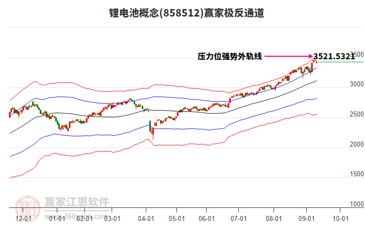 858512鋰電池贏家極反通道工具