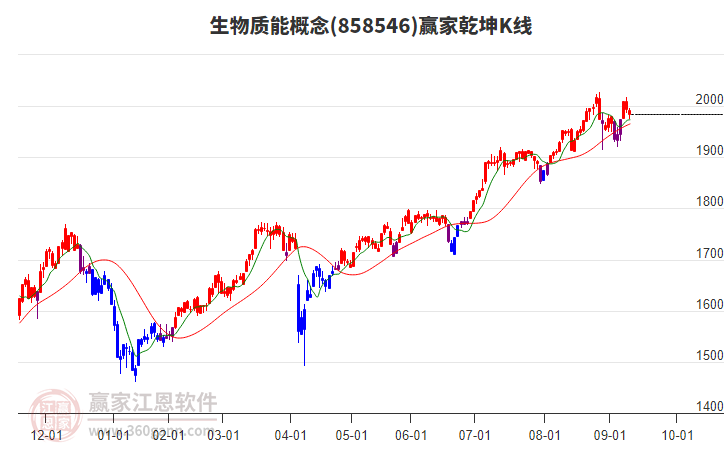 858546生物質能贏家乾坤K線工具
