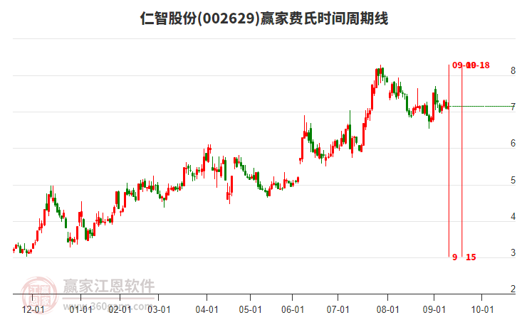 什么是龙头股怎么选龙头股 10185512st4h.jpg