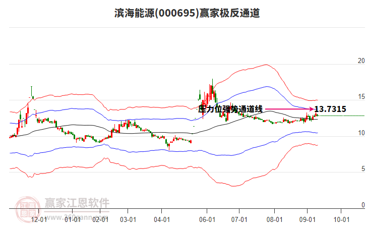 000695濱海能源贏家極反通道工具