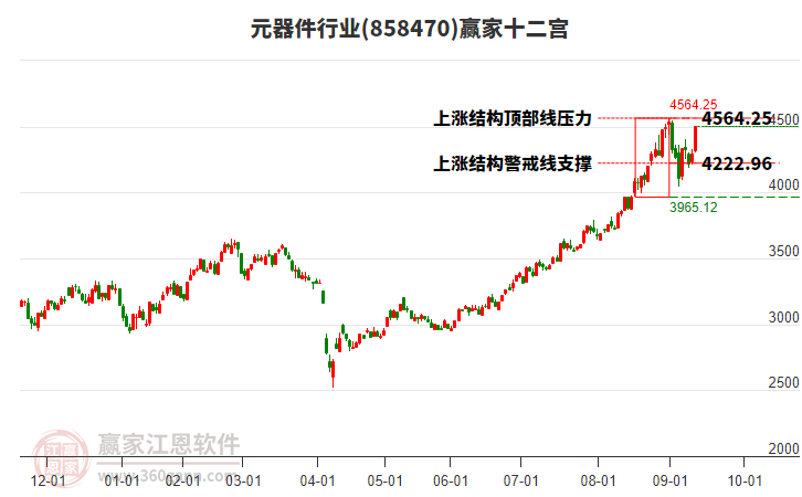 858470元器件贏家十二宮工具