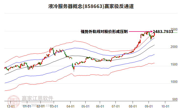 858663液冷服務(wù)器贏家極反通道工具