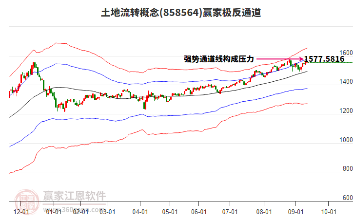 858564土地流轉(zhuǎn)贏家極反通道工具