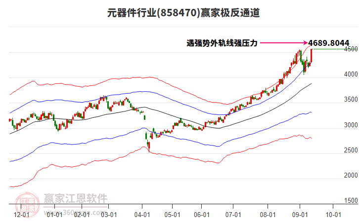 858470元器件贏家極反通道工具