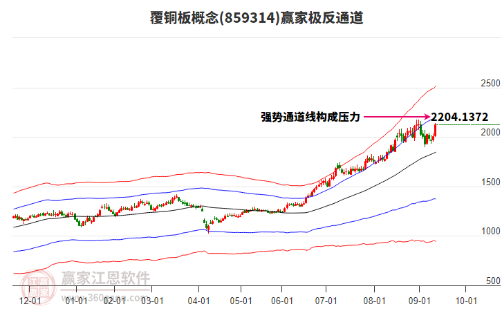 859314覆銅板贏家極反通道工具 859314覆銅板贏家極反通道工具