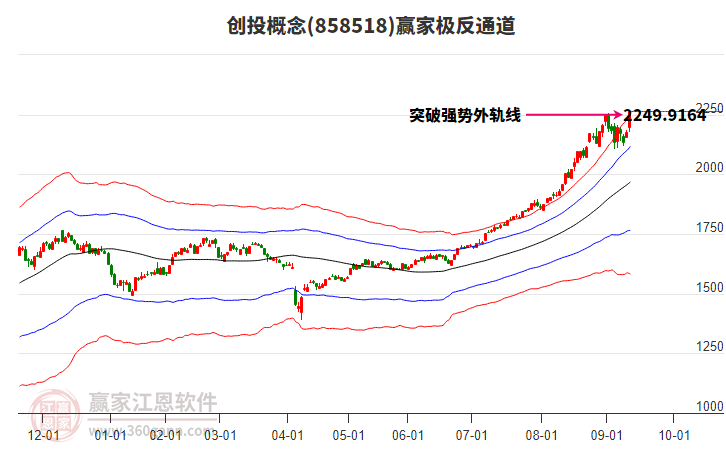 858518創(chuàng)投贏家極反通道工具 858518創(chuàng)投贏家極反通道工具