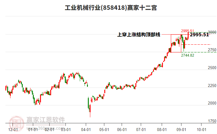 858418工業(yè)機(jī)械贏家十二宮工具 858418工業(yè)機(jī)械贏家十二宮工具