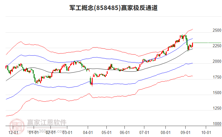 858485軍工贏家極反通道工具 858485軍工贏家極反通道工具