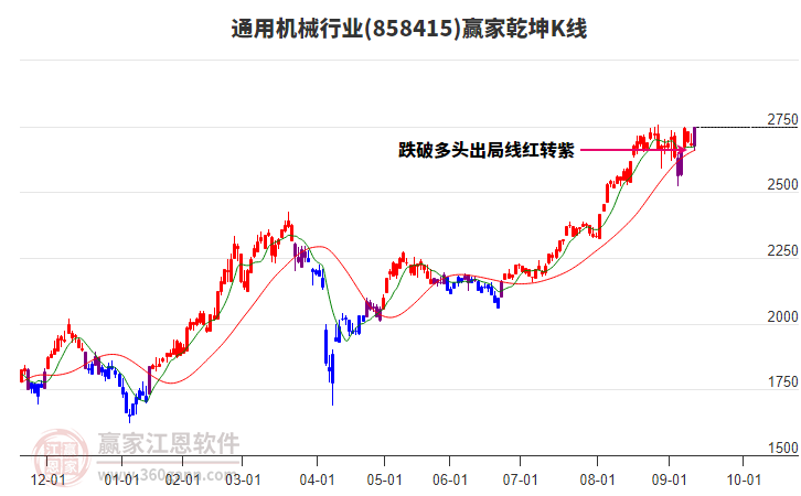 858415通用機(jī)械贏家乾坤K線工具