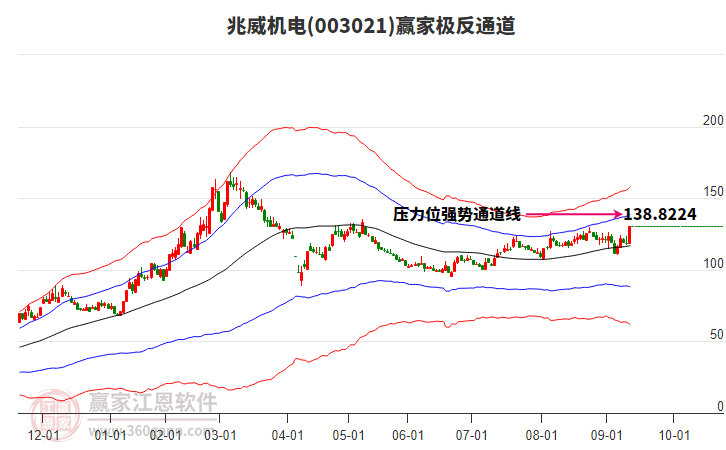 003021兆威機(jī)電贏家極反通道工具 003021兆威機(jī)電贏家極反通道工具