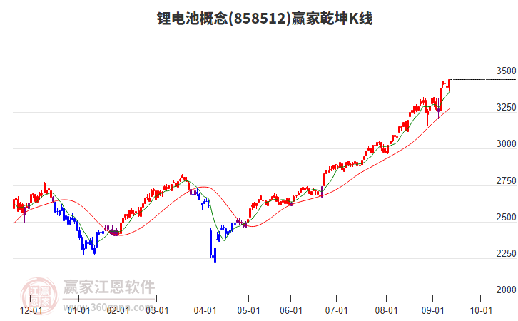 858512鋰電池贏家乾坤K線工具 858512鋰電池贏家乾坤K線工具