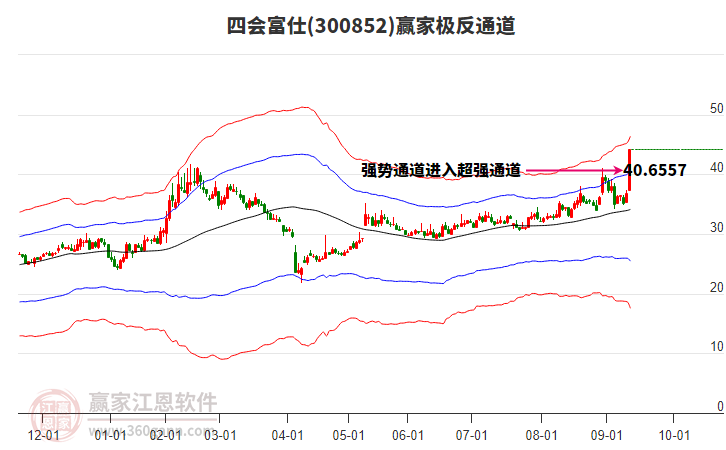 300852四會富仕贏家極反通道工具