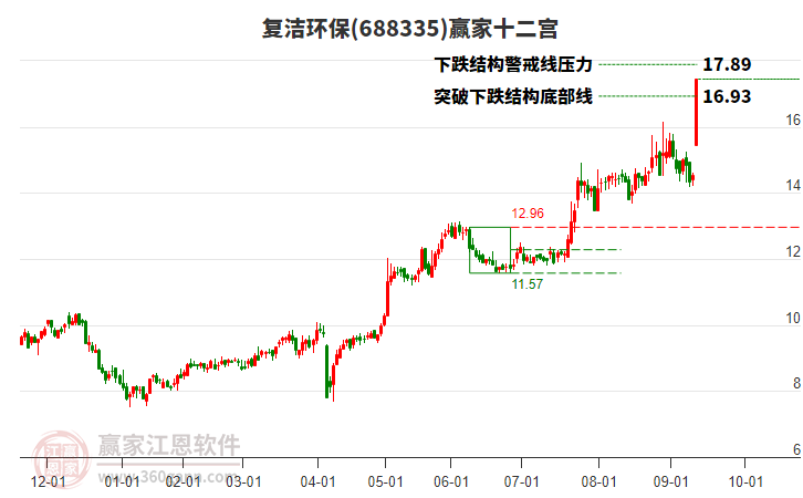 688335復(fù)潔環(huán)保贏家十二宮工具