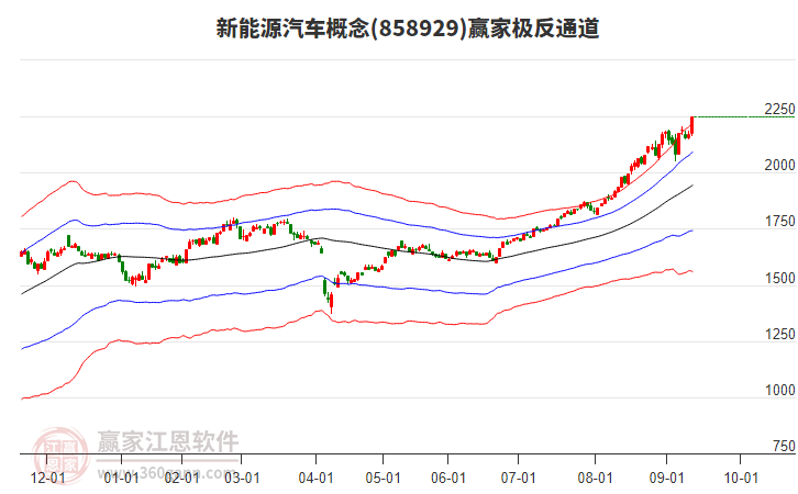 858929新能源汽車贏家極反通道工具 858929新能源汽車贏家極反通道工具