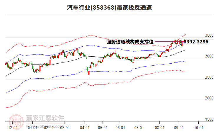 858368汽車(chē)贏(yíng)家極反通道工具