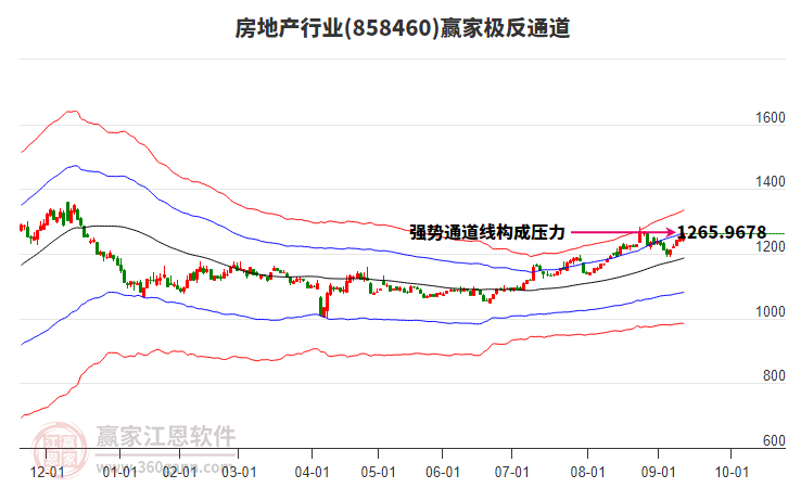 858460房地產(chǎn)贏家極反通道工具