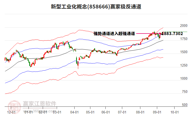 858666新型工業(yè)化贏家極反通道工具