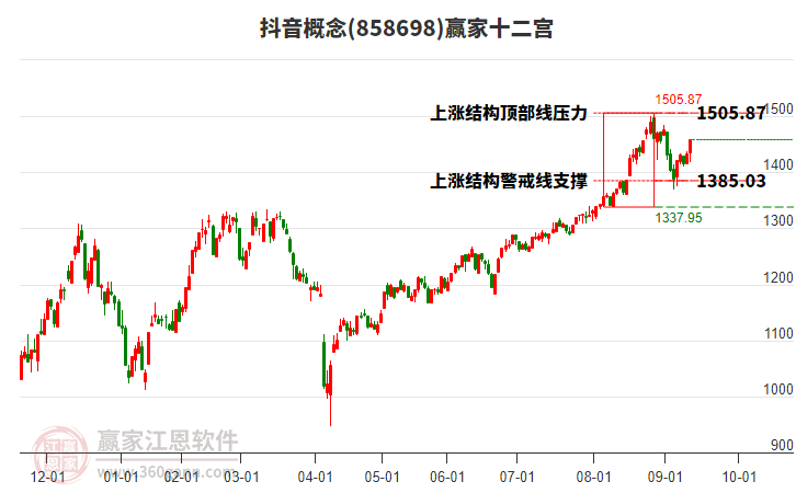 858698抖音贏家十二宮工具
