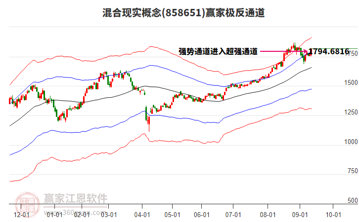 858651混合現(xiàn)實(shí)贏家極反通道工具
