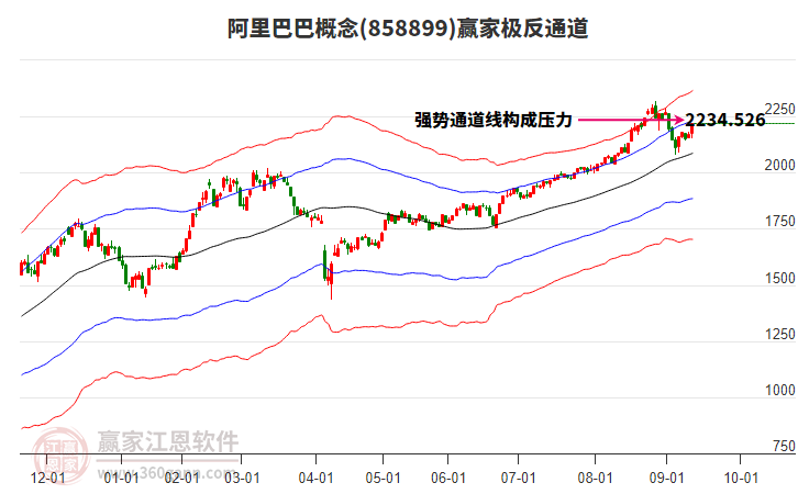 858899阿里巴巴贏家極反通道工具