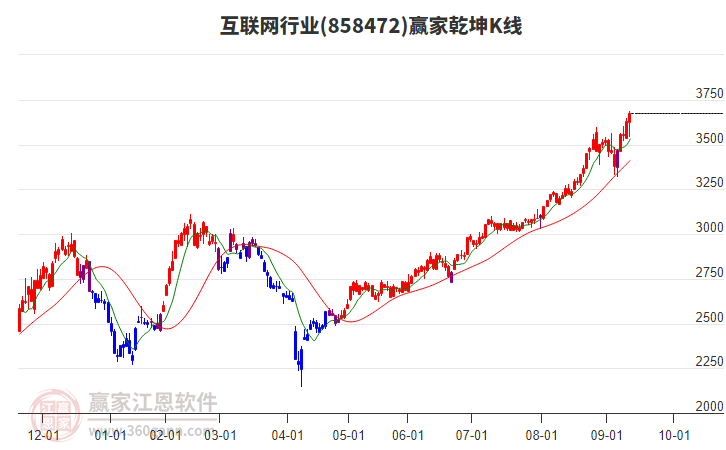 互聯(lián)網(wǎng)