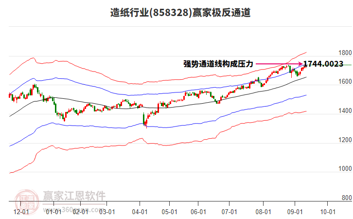 858328造紙贏家極反通道工具 858328造紙贏家極反通道工具