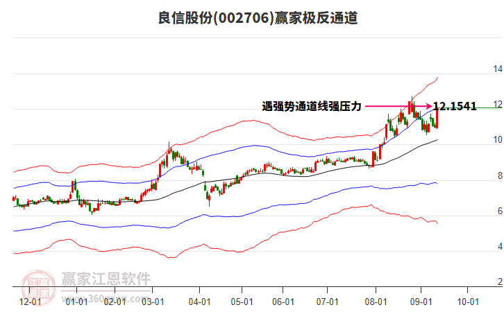 002706良信股份贏家極反通道工具