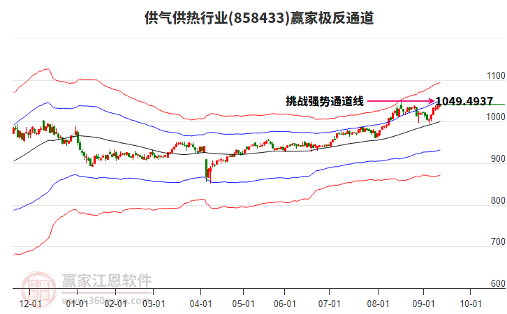 858433供氣供熱贏家極反通道工具