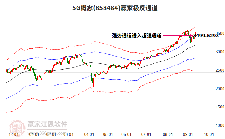 8584845G贏家極反通道工具