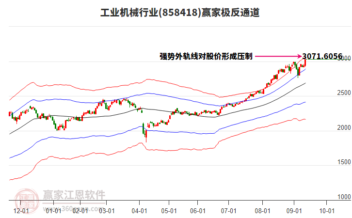 858418工業(yè)機械贏家極反通道工具 858418工業(yè)機械贏家極反通道工具