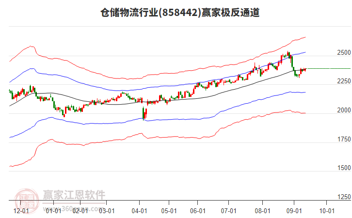 858442倉(cāng)儲(chǔ)物流贏家極反通道工具