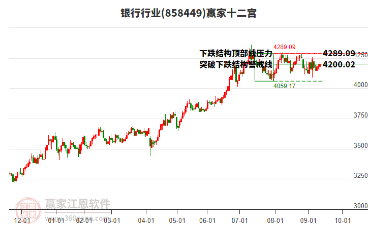 858449銀行贏家十二宮工具 858449銀行贏家十二宮工具