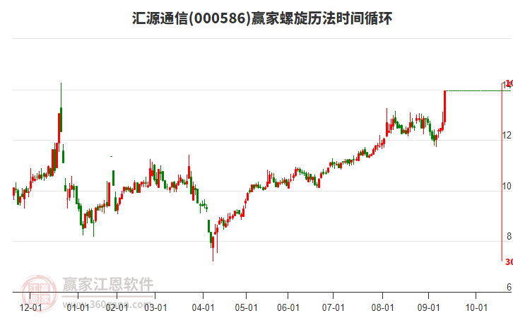 000586匯源通信螺旋歷法時(shí)間循環(huán)工具