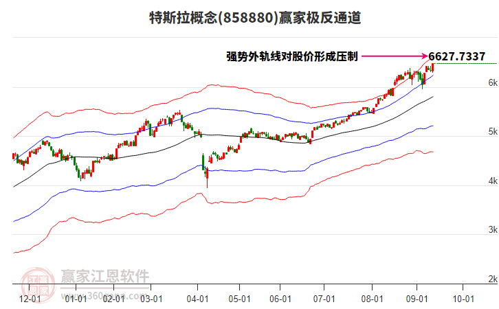 858880特斯拉贏家極反通道工具 858880特斯拉贏家極反通道工具