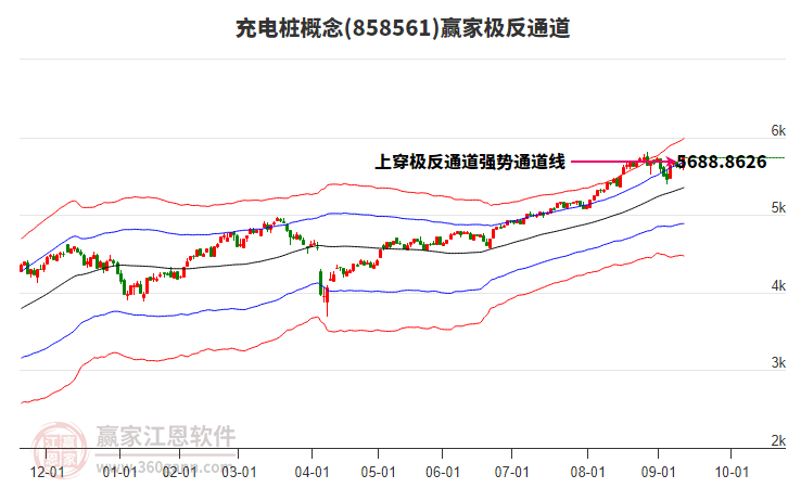 858561充電樁贏家極反通道工具