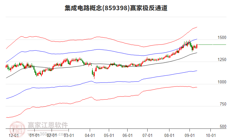 859398集成電路贏家極反通道工具