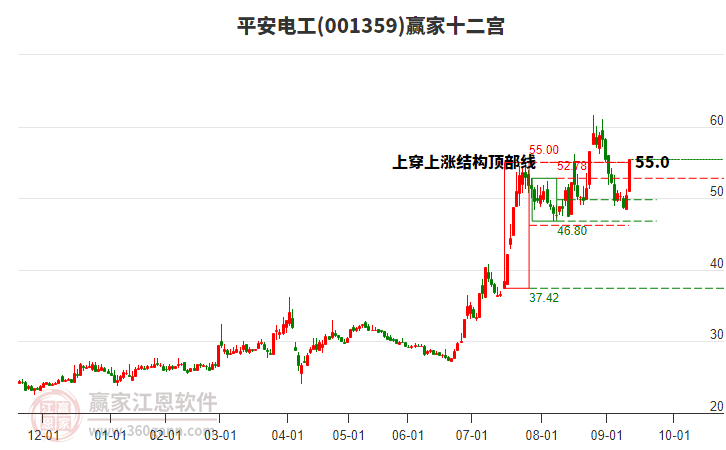 001359平安電工贏家十二宮工具
