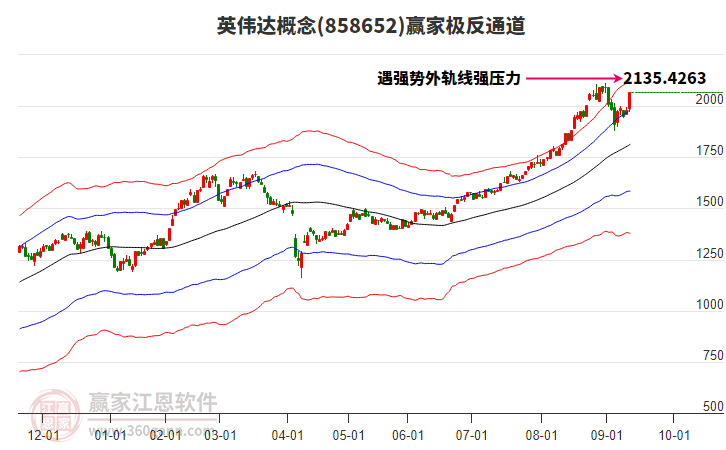 858652英偉達(dá)贏家極反通道工具