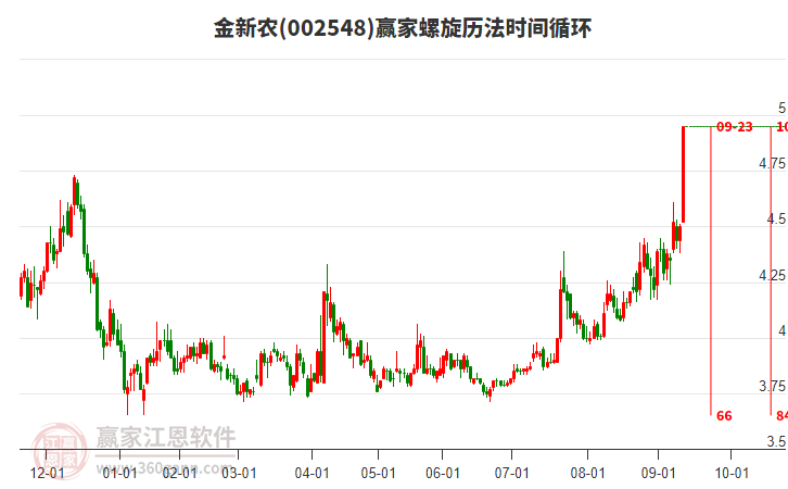 002548金新農(nóng)螺旋歷法時(shí)間循環(huán)工具