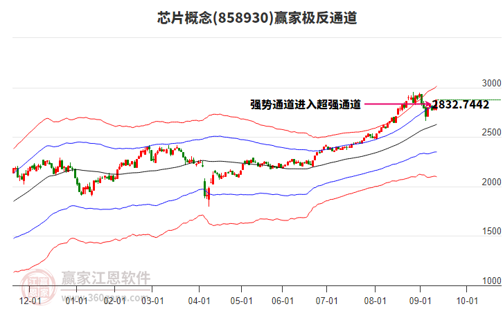 858930芯片贏家極反通道工具 858930芯片贏家極反通道工具