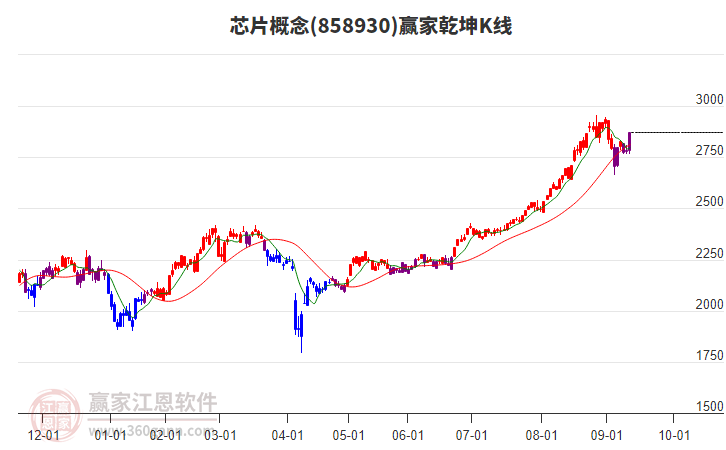 858930芯片贏家乾坤K線工具 858930芯片贏家乾坤K線工具