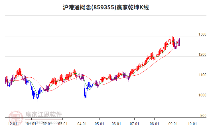 859355滬港通贏家乾坤K線工具 859355滬港通贏家乾坤K線工具