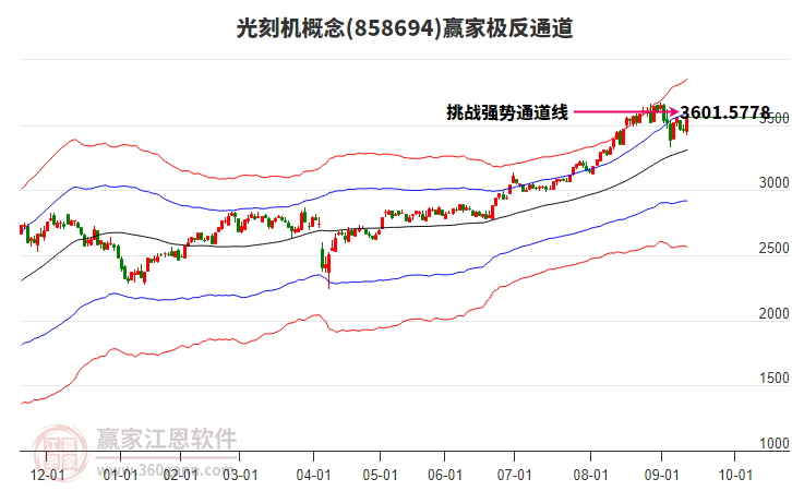 858694光刻機(jī)贏家極反通道工具 858694光刻機(jī)贏家極反通道工具