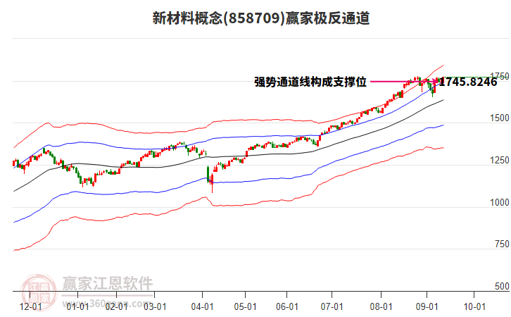 858709新材料贏家極反通道工具 858709新材料贏家極反通道工具